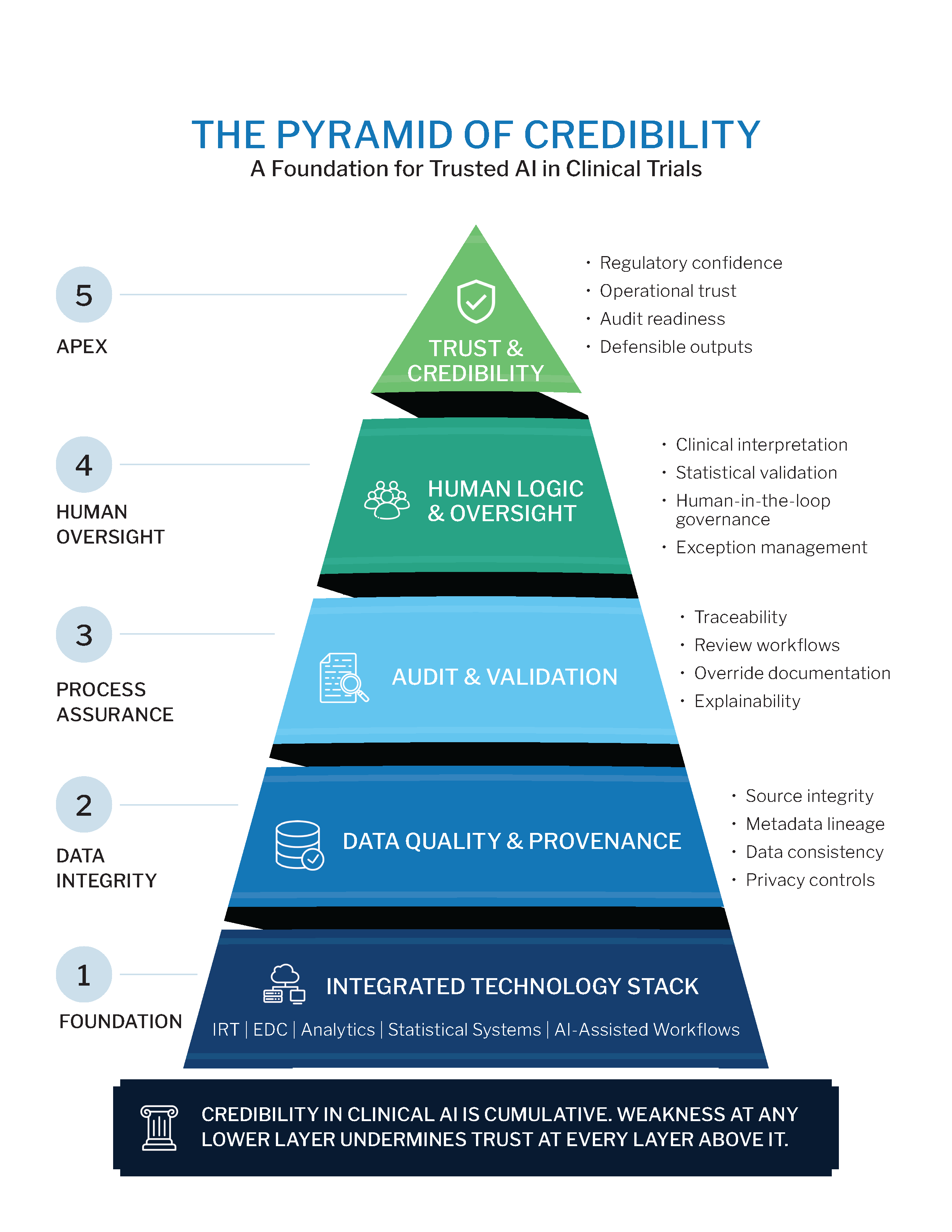 Beyond the Hype-When AI Meets Clinical Reality