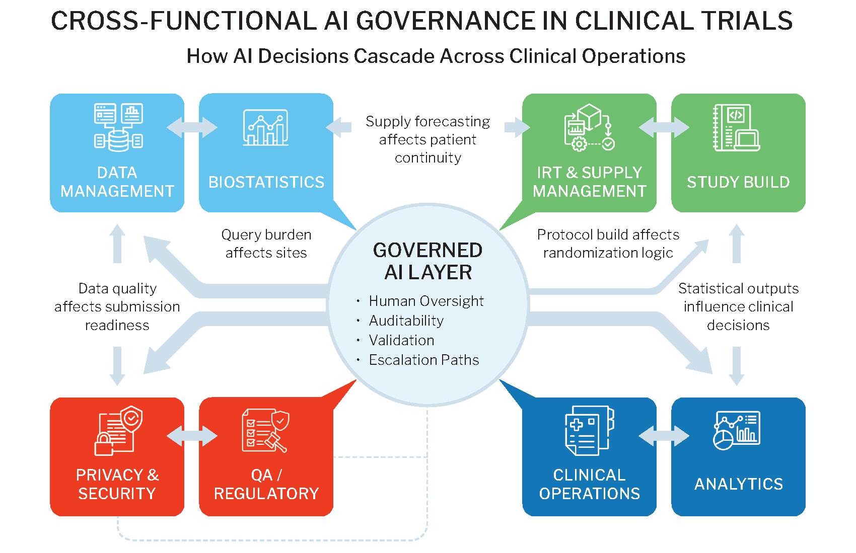 Beyond the Hype-When AI Meets Clinical Reality
