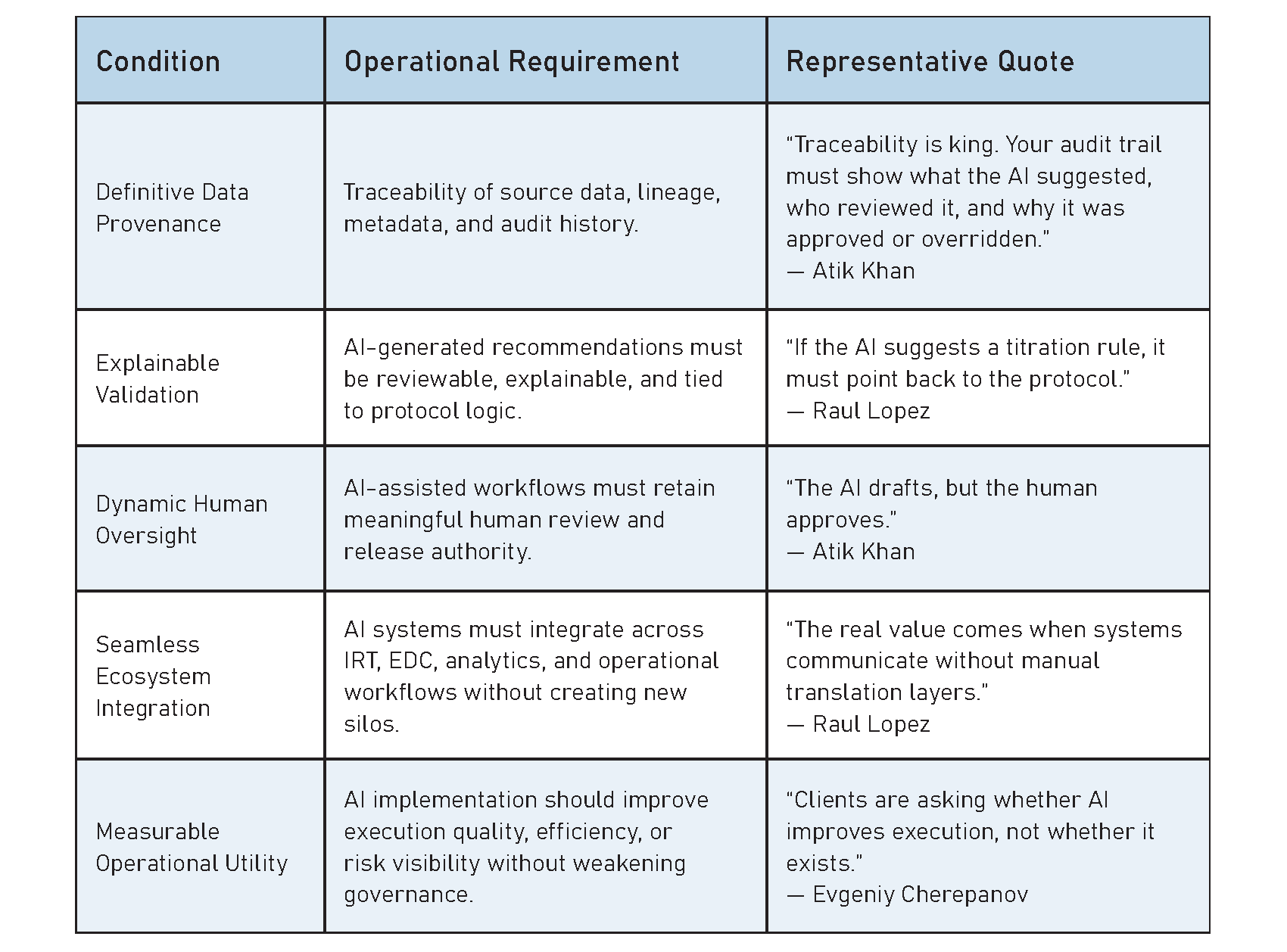 Beyond the Hype-When AI Meets Clinical Reality 