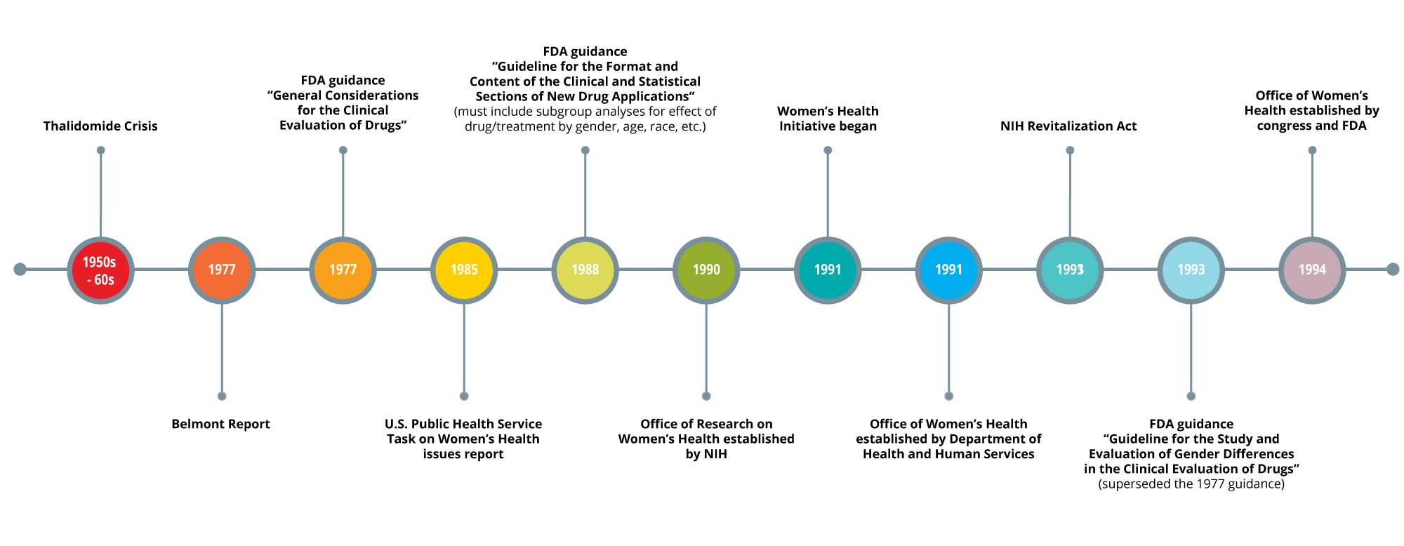 The Tumultuous History of Women’s Involvement in Clinical Research ...