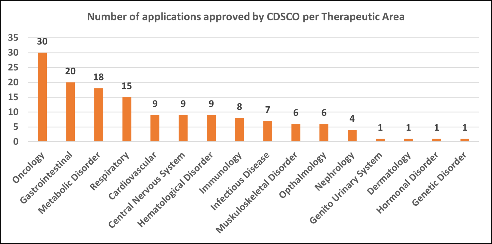 Spotlight on India: Regulatory Enhancements, Modernization, and Robust ...