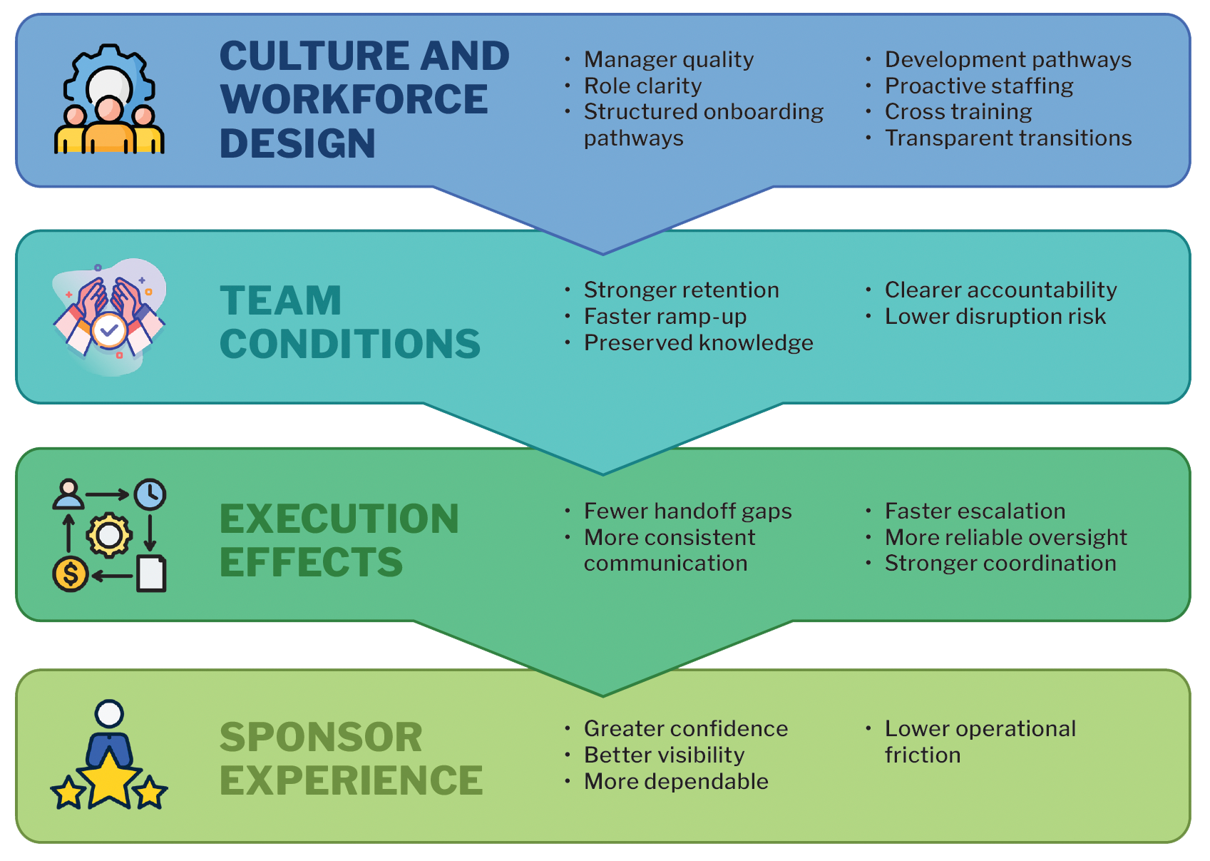 CULTURE AS A CLIENT DELIVERABLE