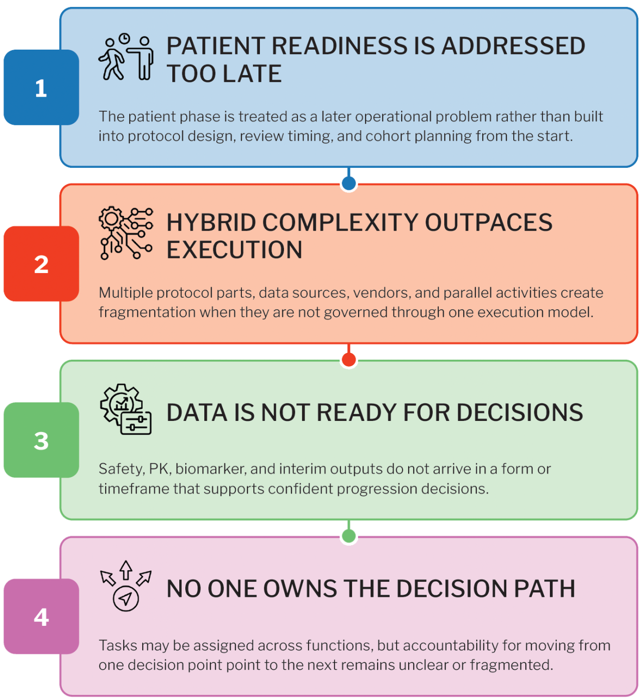 four-reasons-program
